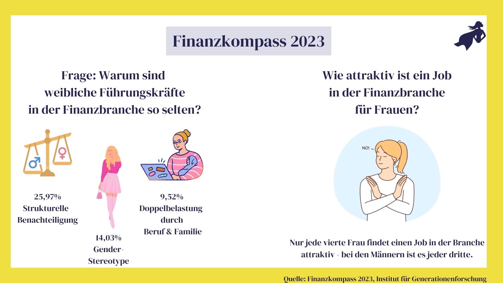 Finanzkompass 2023 - Frauen und Finanzen