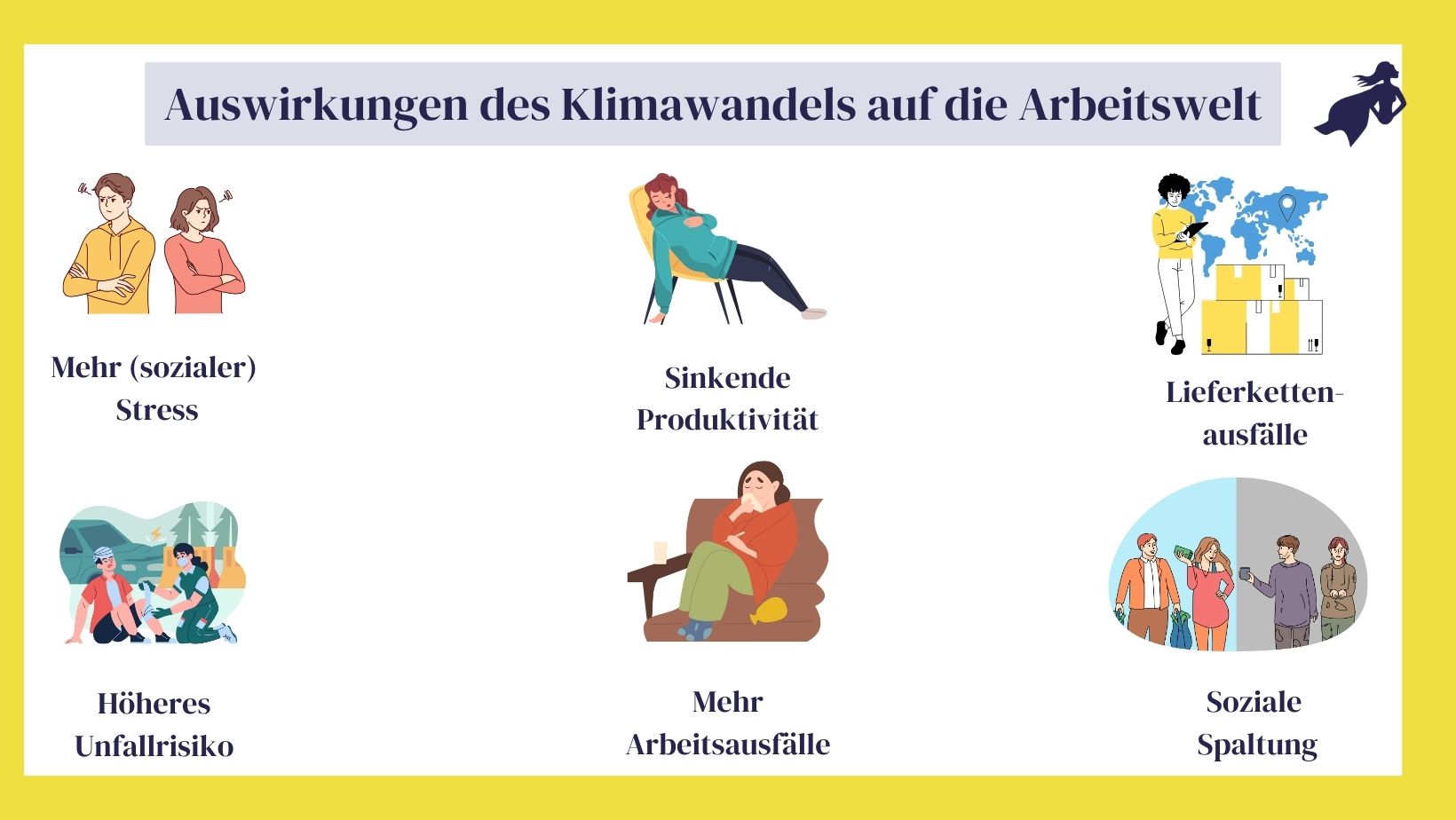 Klimawandel und Arbeitswelt - Auswirkungen