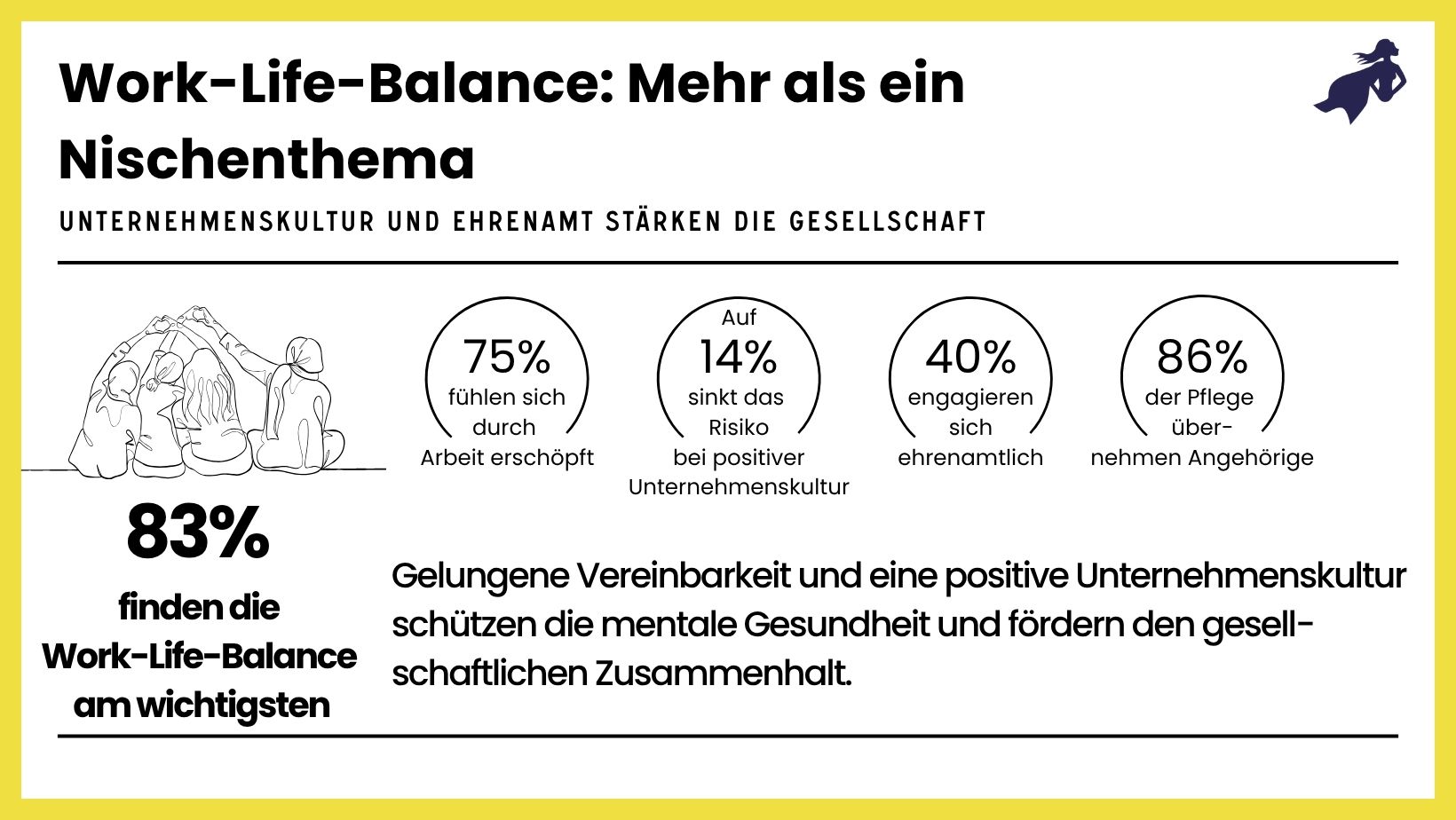 Work-Life-Balance bei Coca Cola